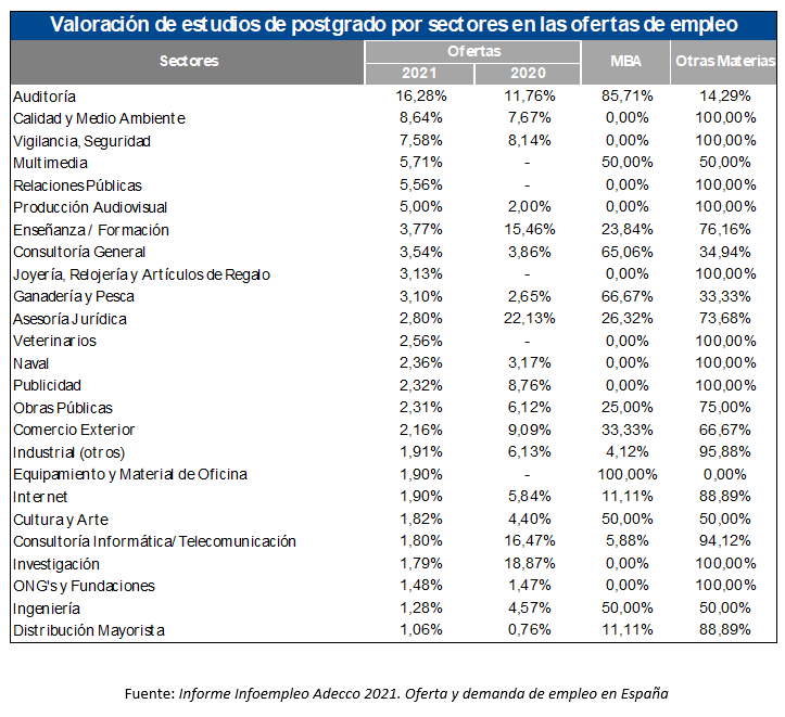 Valoración de estudios de postgrado en las ofertas de empleo2