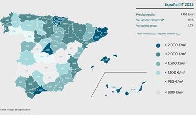 Precio de compra medio IIIT 2022 por provincias y evolución frente al IIT 2022