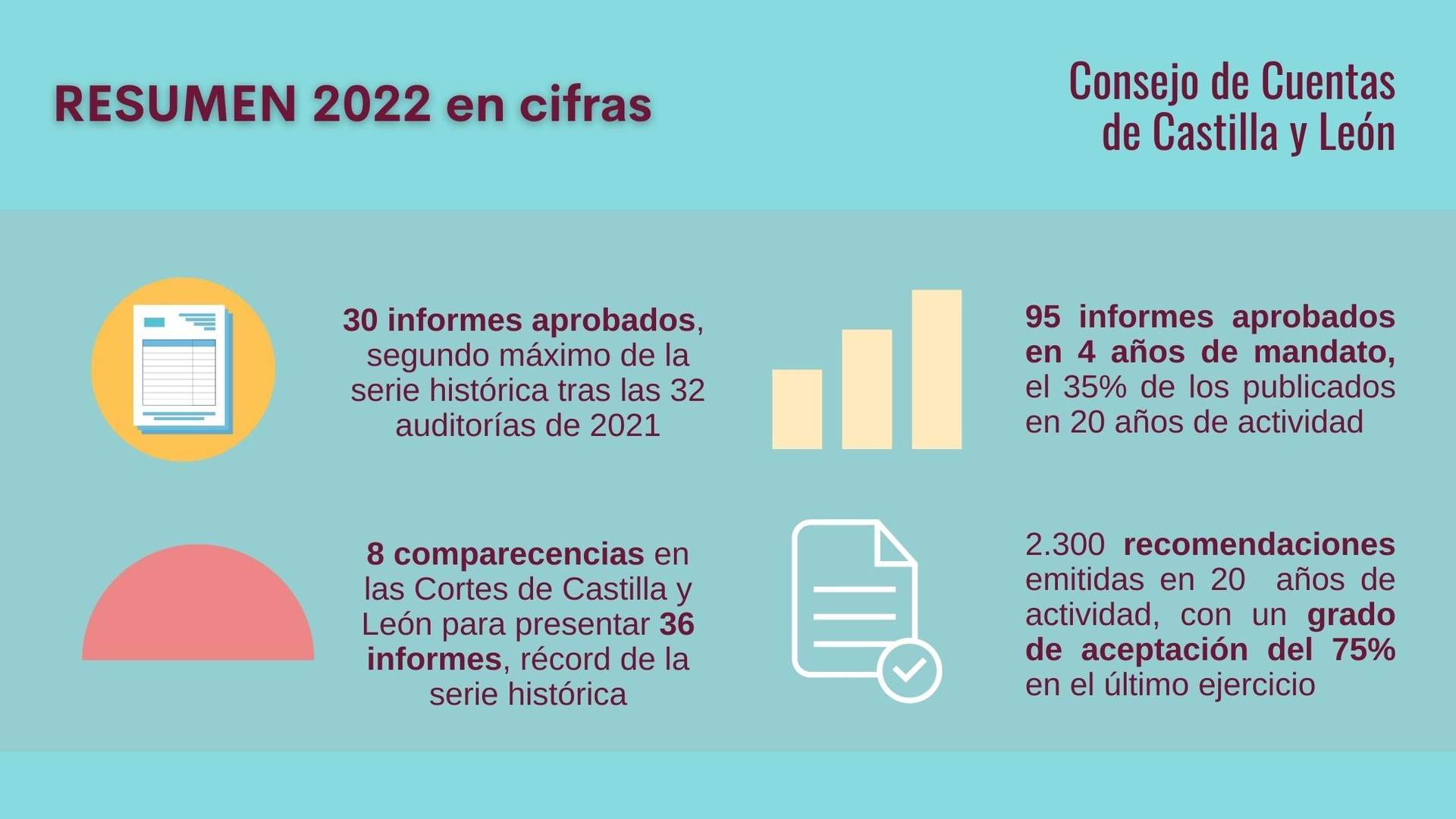 Consejo de Cuentas balance 2022