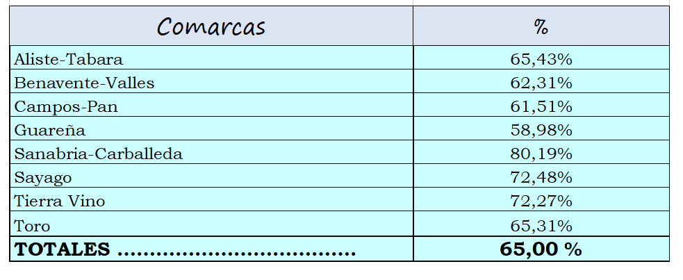 Votos por provincias vía Alianza UPA-COAG