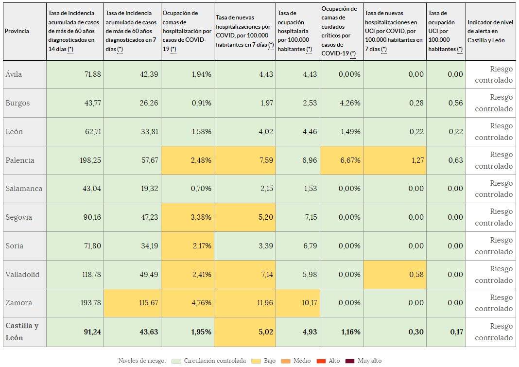 Indicadores de riesgo (17 de febrero)