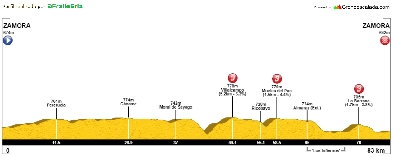 Perfil Trofeo Ayto Zamora 23