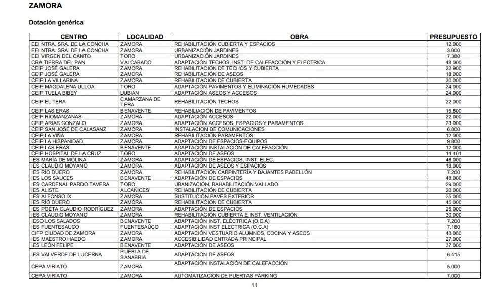 Actuaciones en Zamora (1)