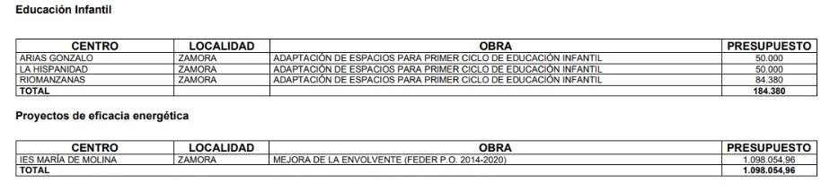 Actuaciones en Zamora (2)