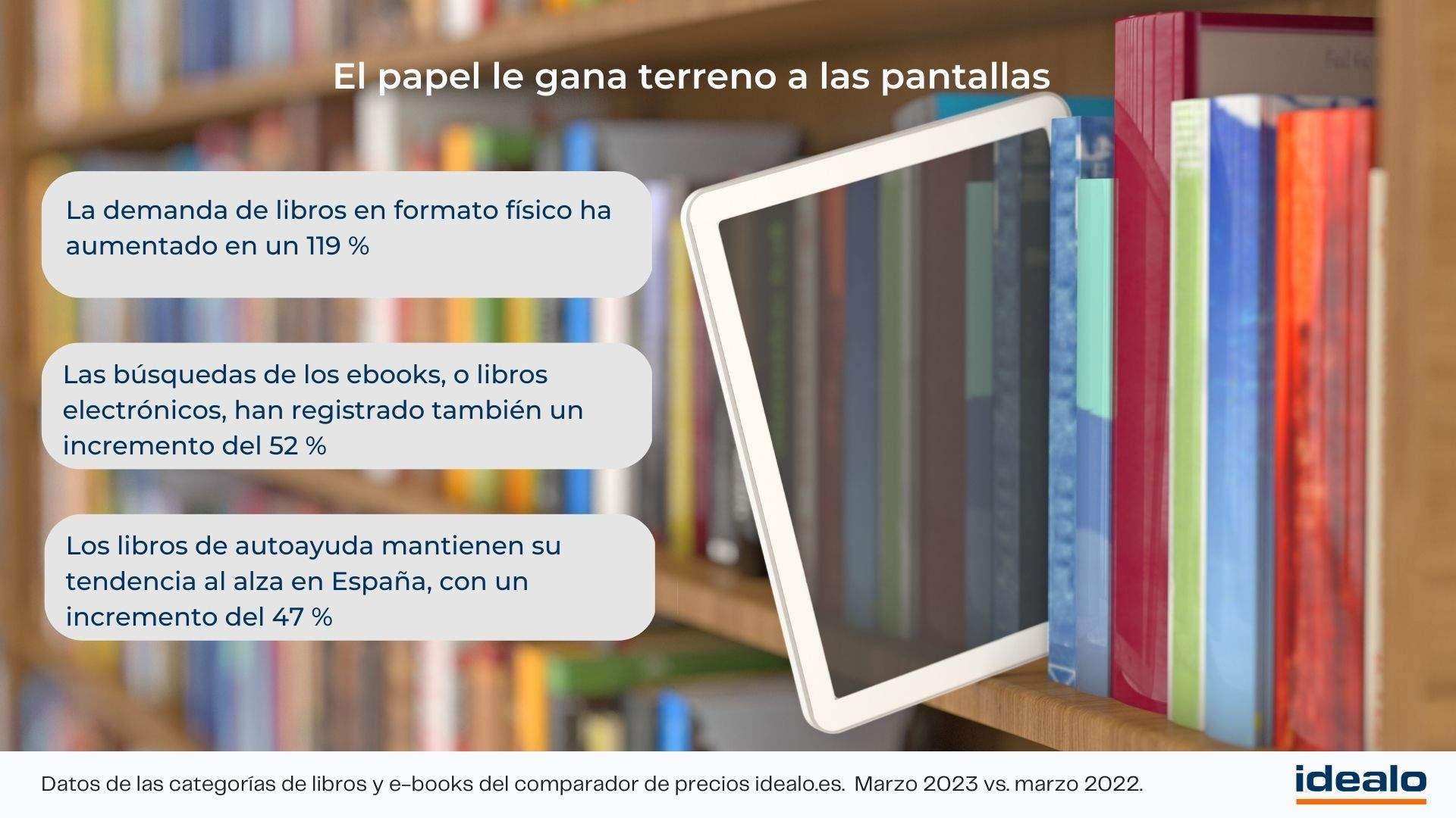 Aumenta la demanda de libros, idealo.es