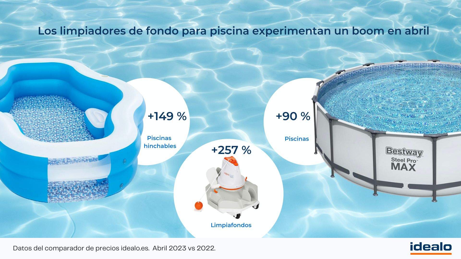 Ola de calor, idealo