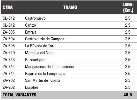 Carreteras actuación proposición PSOE