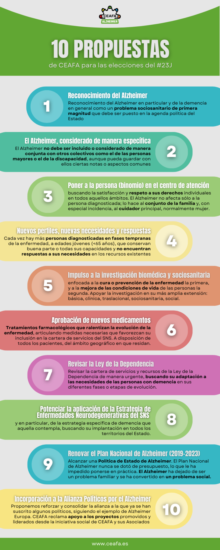 Decálogo propuestas CEAFA