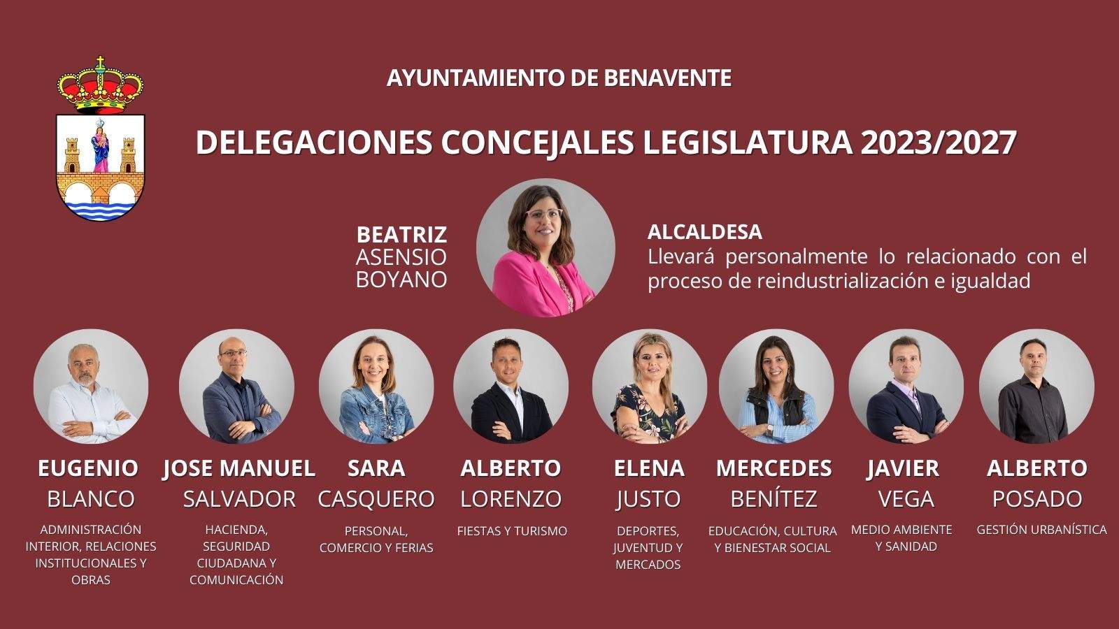 ORGANIGRAMA