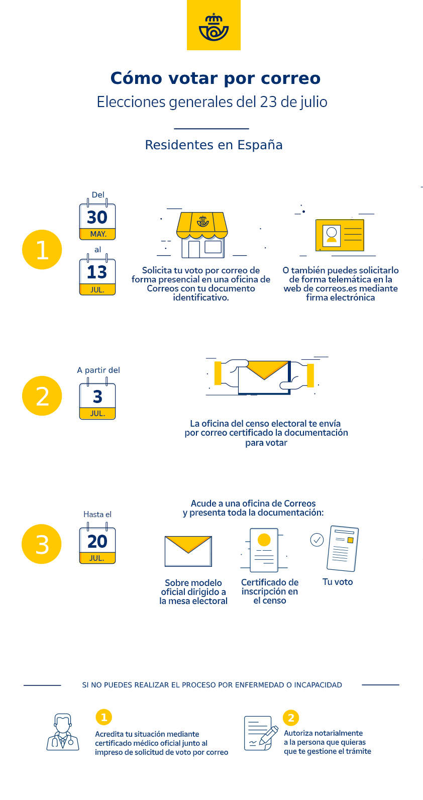 Infografía Voto por correo Elecciones Generales