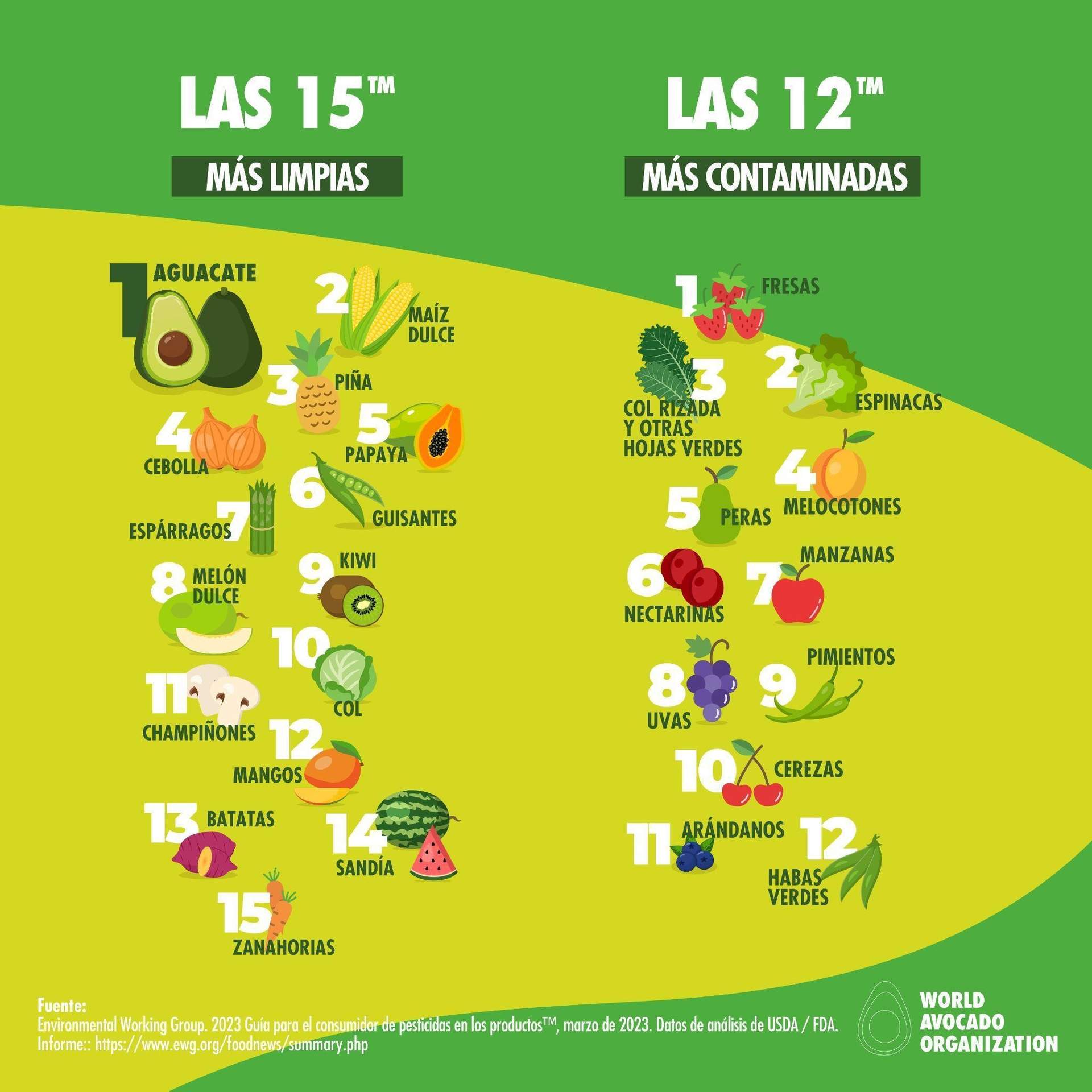 Frutas con menor uso de pesticidas