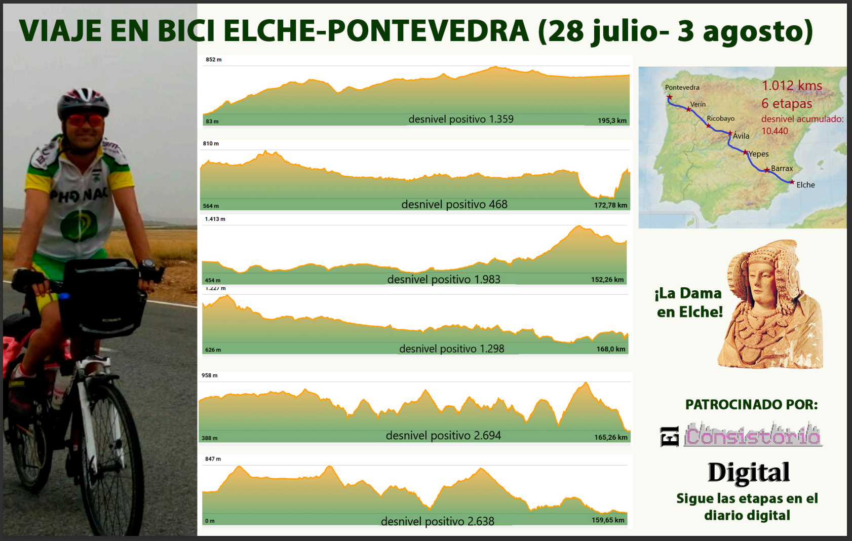 foto ruta etapas