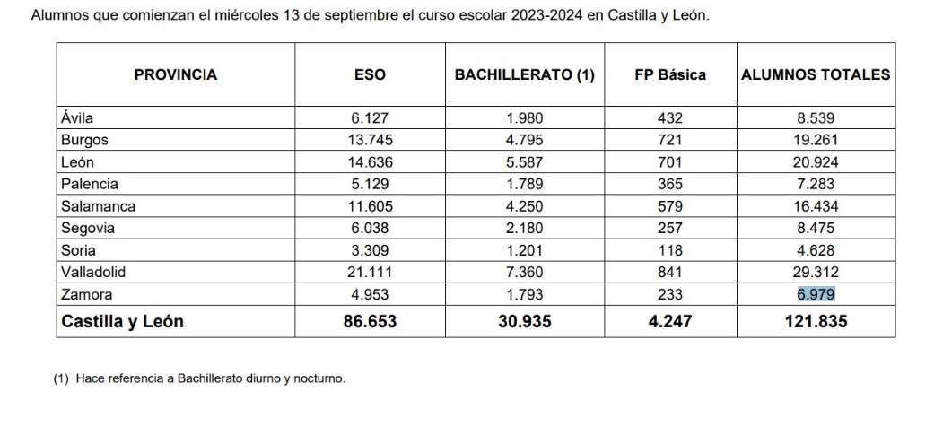 alumnos que comienzan el curso escolar