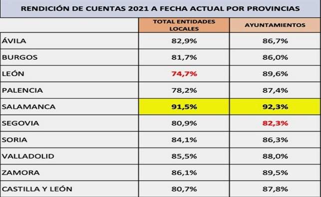 rendición de cuentas
