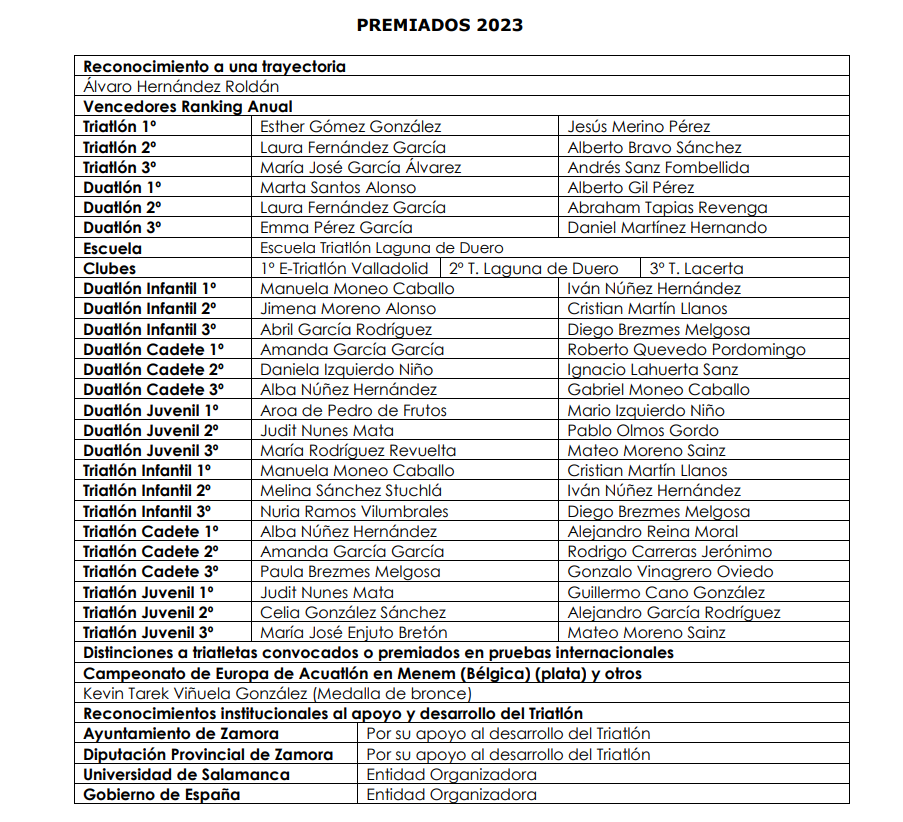 Listado de premiados en la Gala anual de la Federación de Triatlón y Pentatlón Moderno de Castilla y León