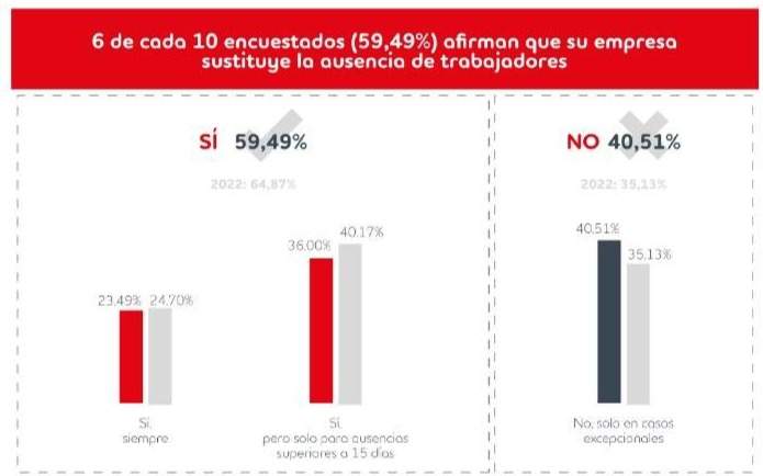 II Barómetro Adecco Outsourcing sobre productividad y eficiencia