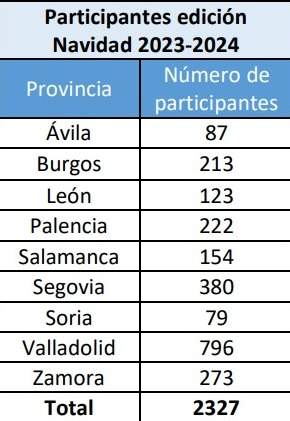 Participantes conciliamos navidad