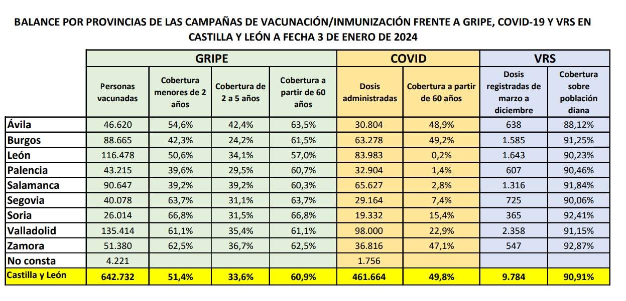 Balance vacunas