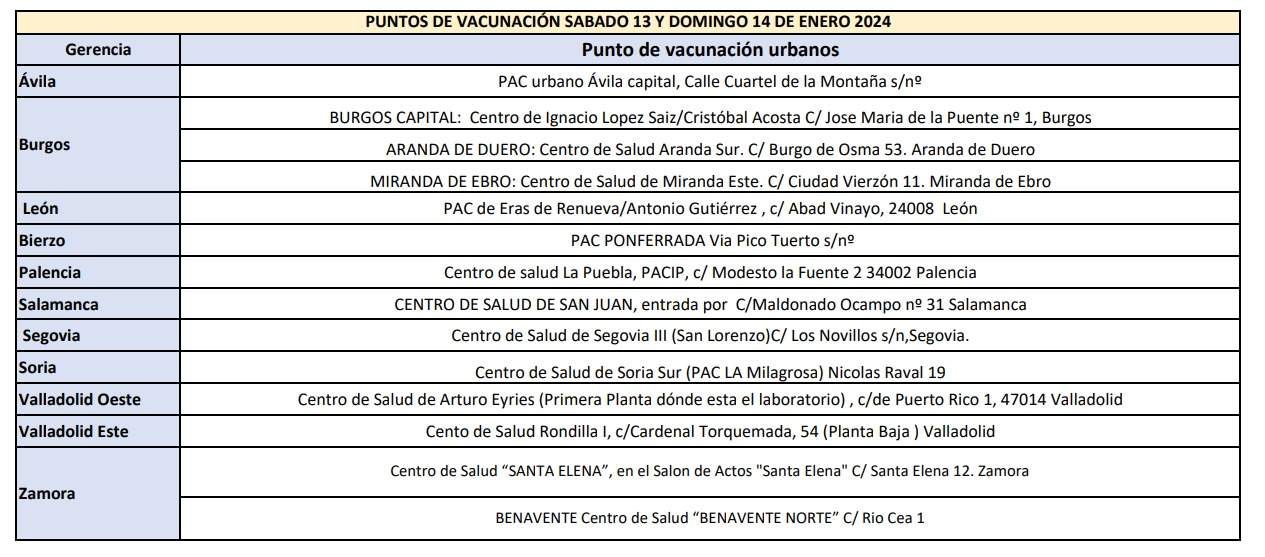 Puntos de vacunación gripe
