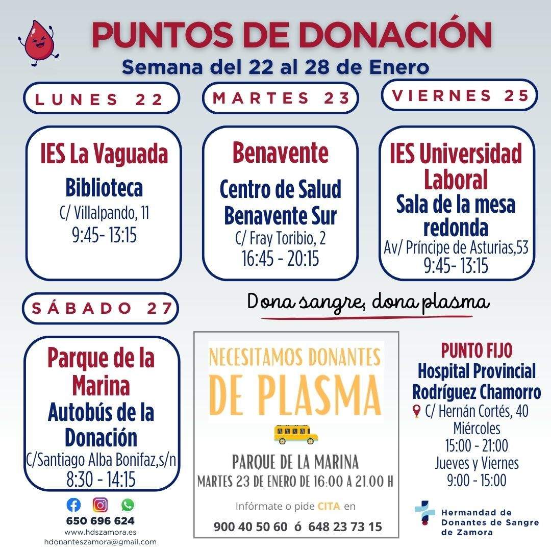 puntos de donación