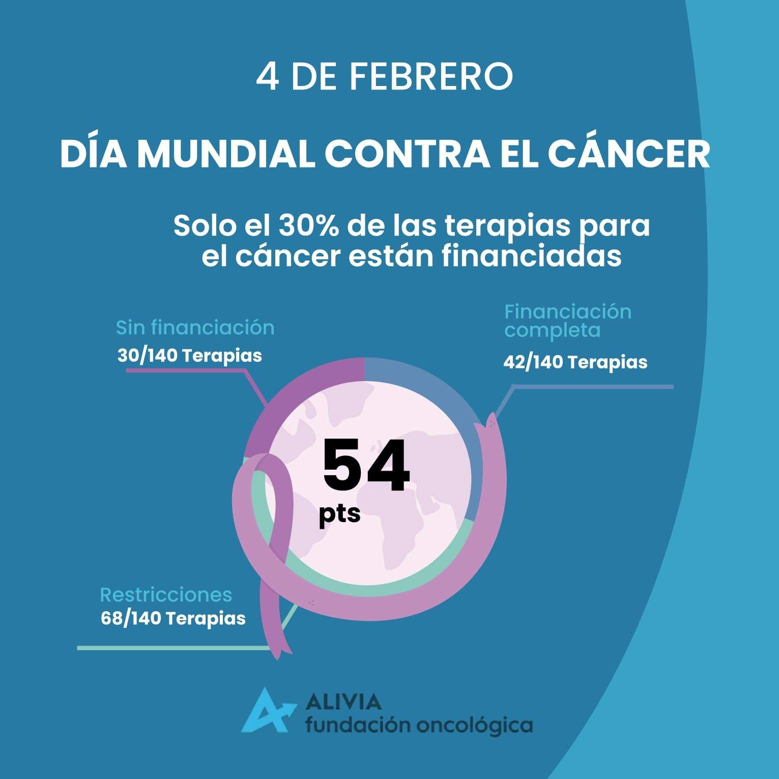 Financiación completa de las terapias contra el cáncer