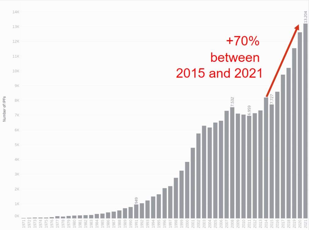 Innovación en tecnología oncológica entre 1971 y 2021