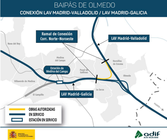 Obras baipás de Olmedo