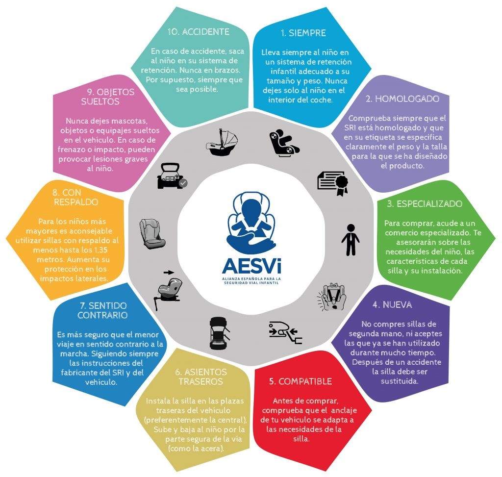 Sistemas de retennción infantil. DGT