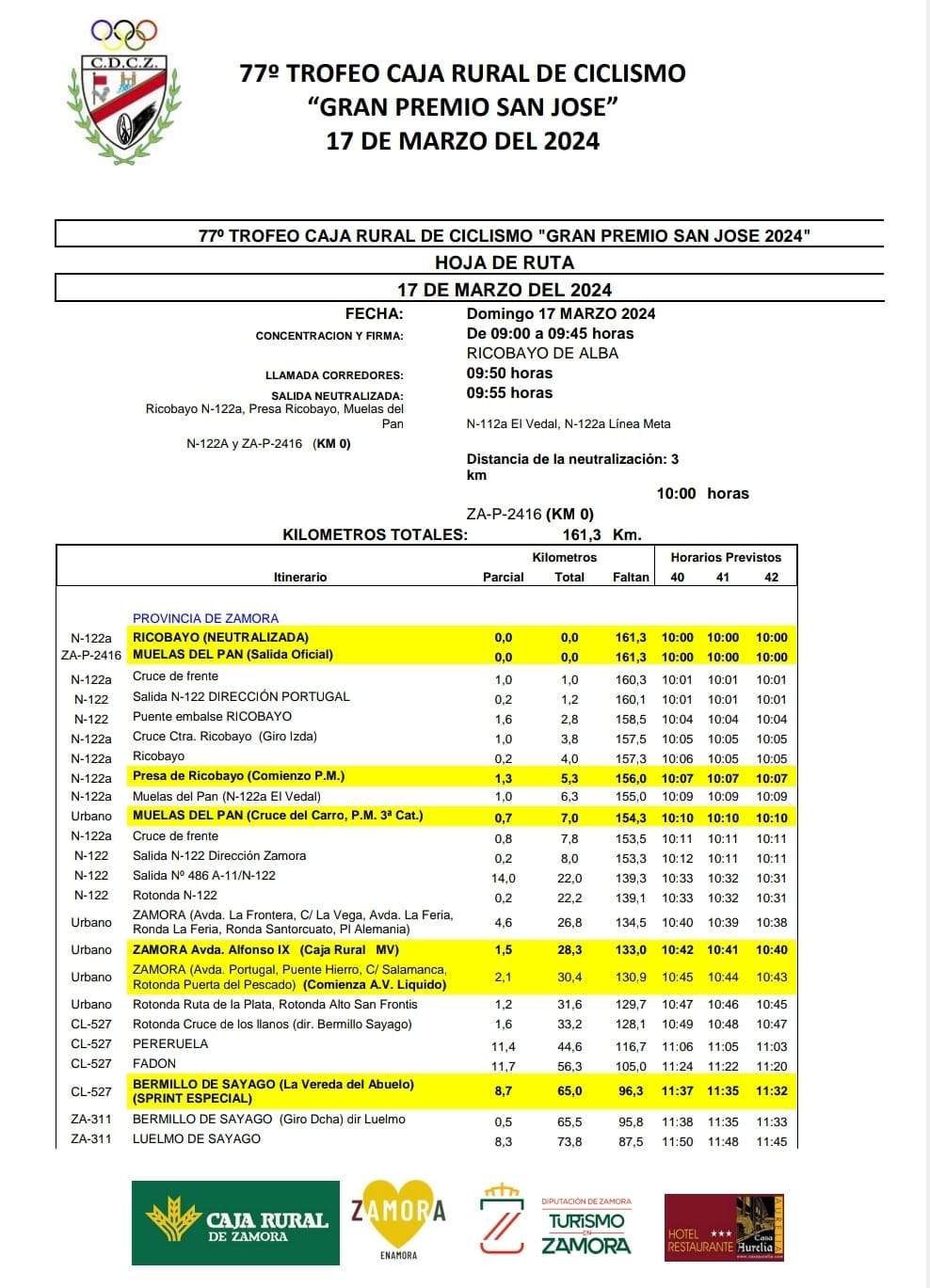 Recorrido Trofeo San José 2024