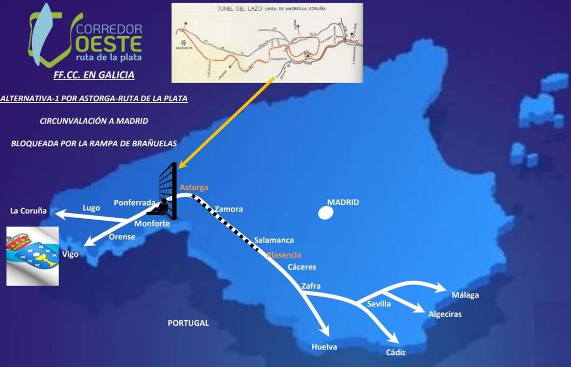 Corredor Oeste León, Asturias y Zamora