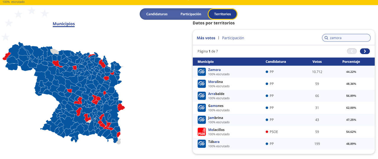 zamora