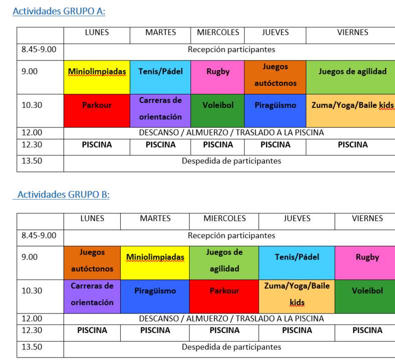 Actividades Grupo A y B