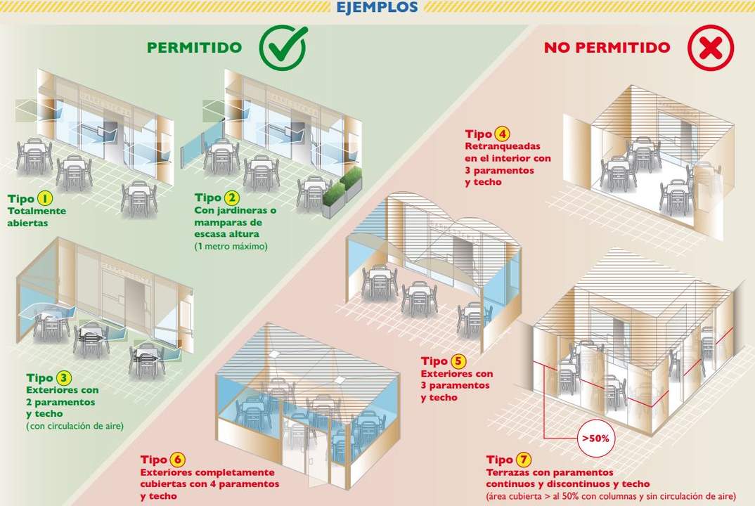 Ley de fumar en terrazas. Gobierno y Sanidad