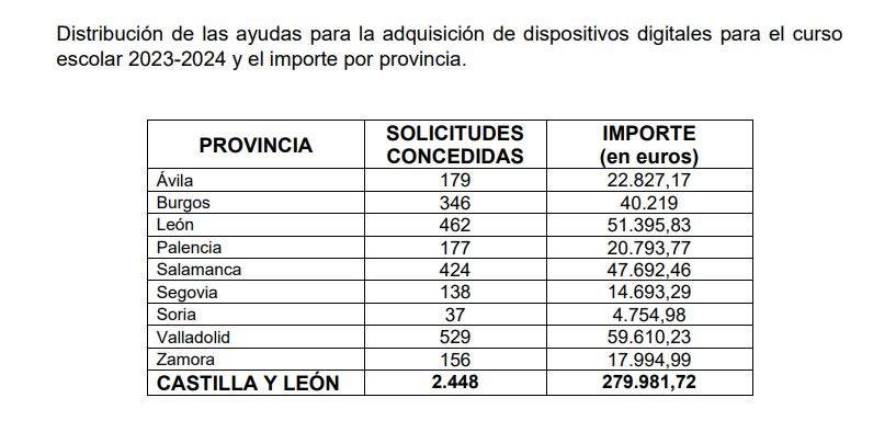 Ayudas Consejeria Educación