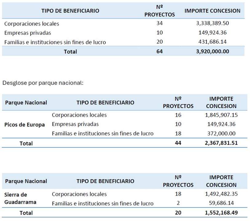 Proyectos Junta