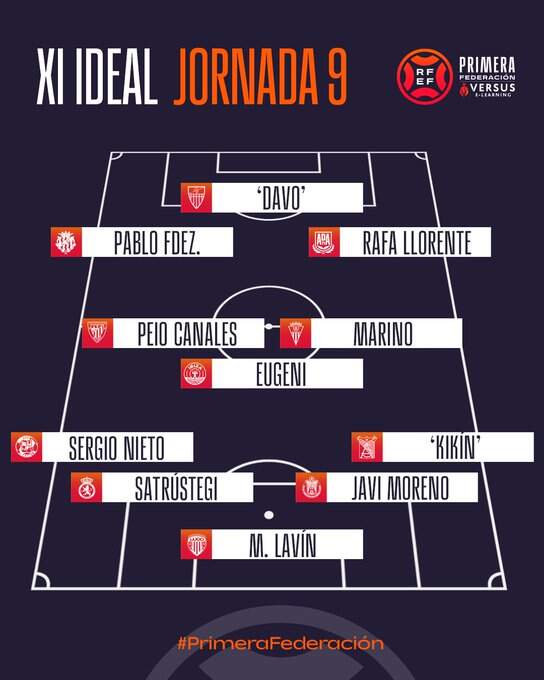 Once ideal Primera RFEF