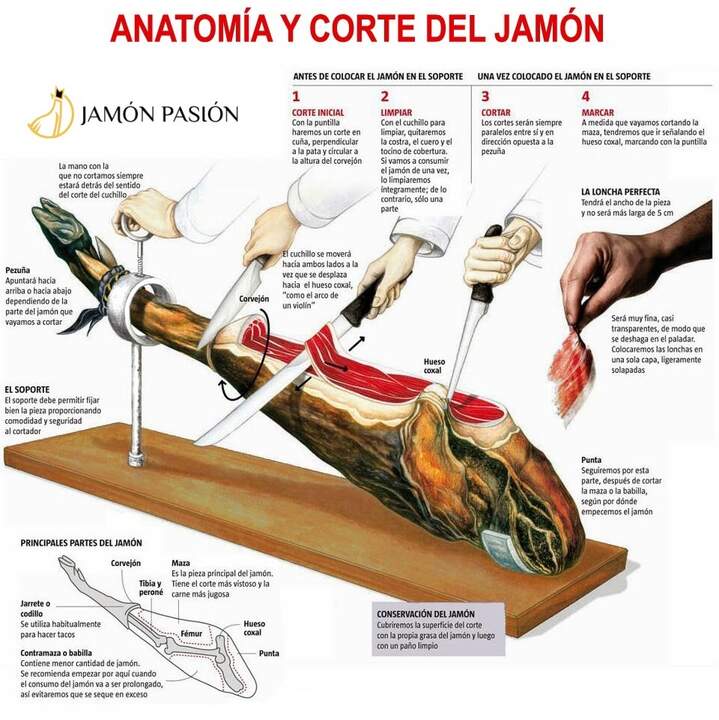 Corte Jamón