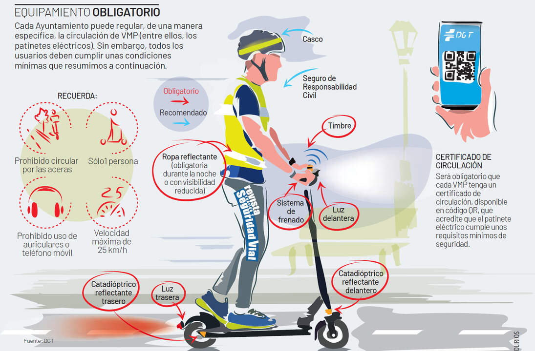 DGT Patinetes