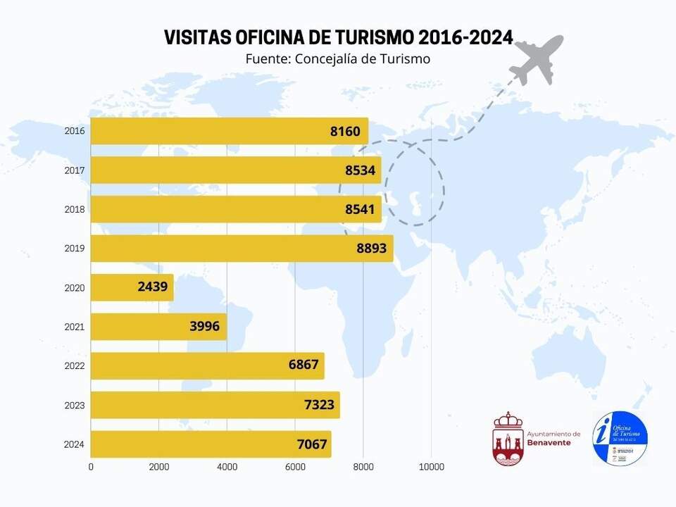 Turismo 2016-24