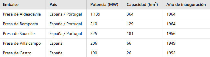 embalses