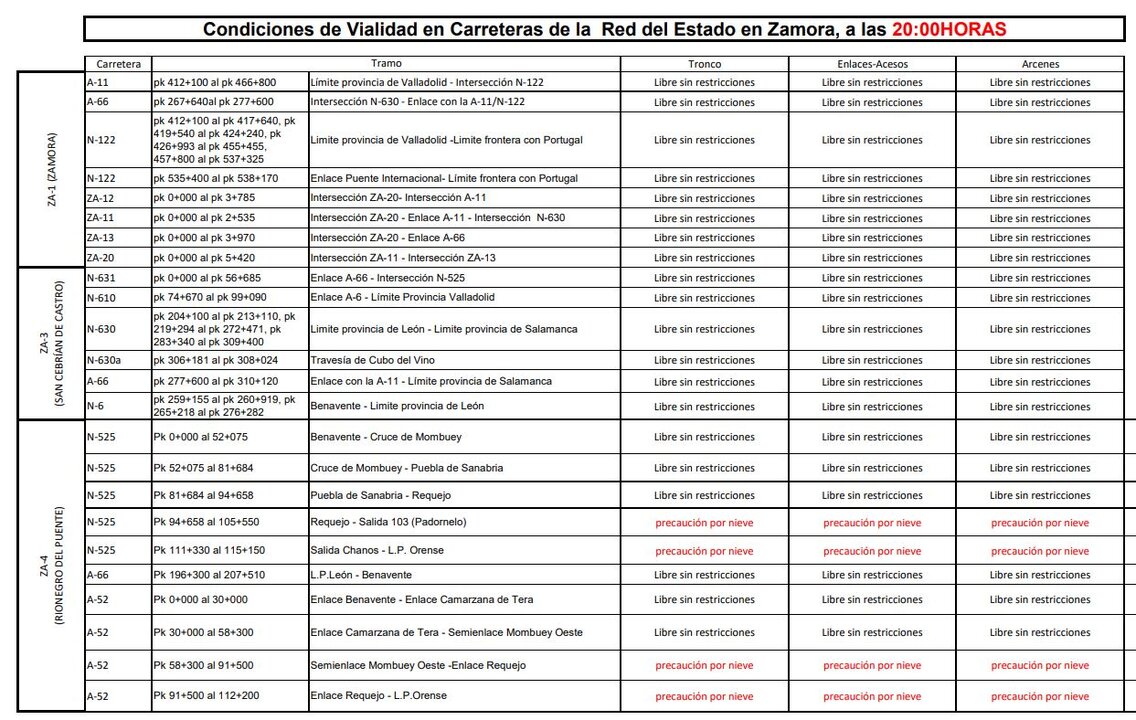 Condiciones Carretera Zamora