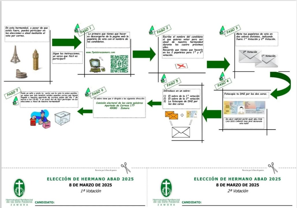 Voto por Correo Hermandad 7 Palabras
