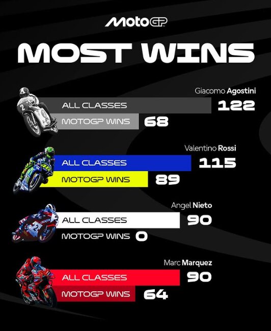 Moto gp