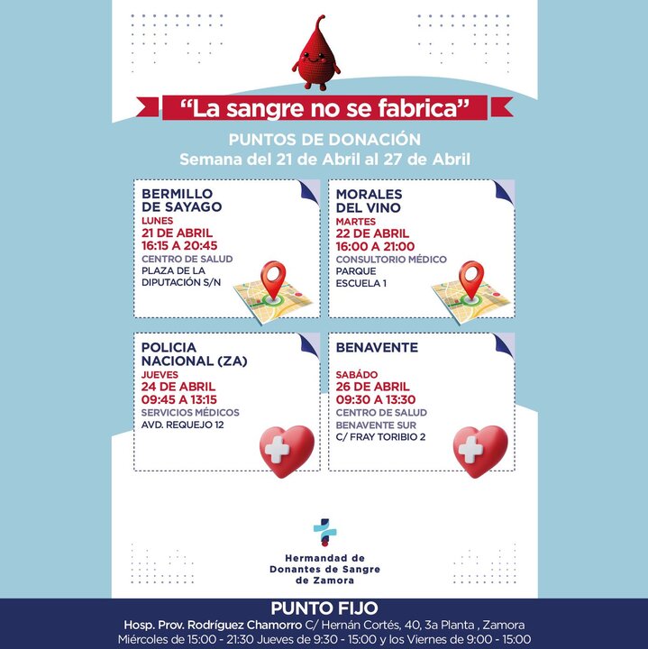 Semana 4 Abril