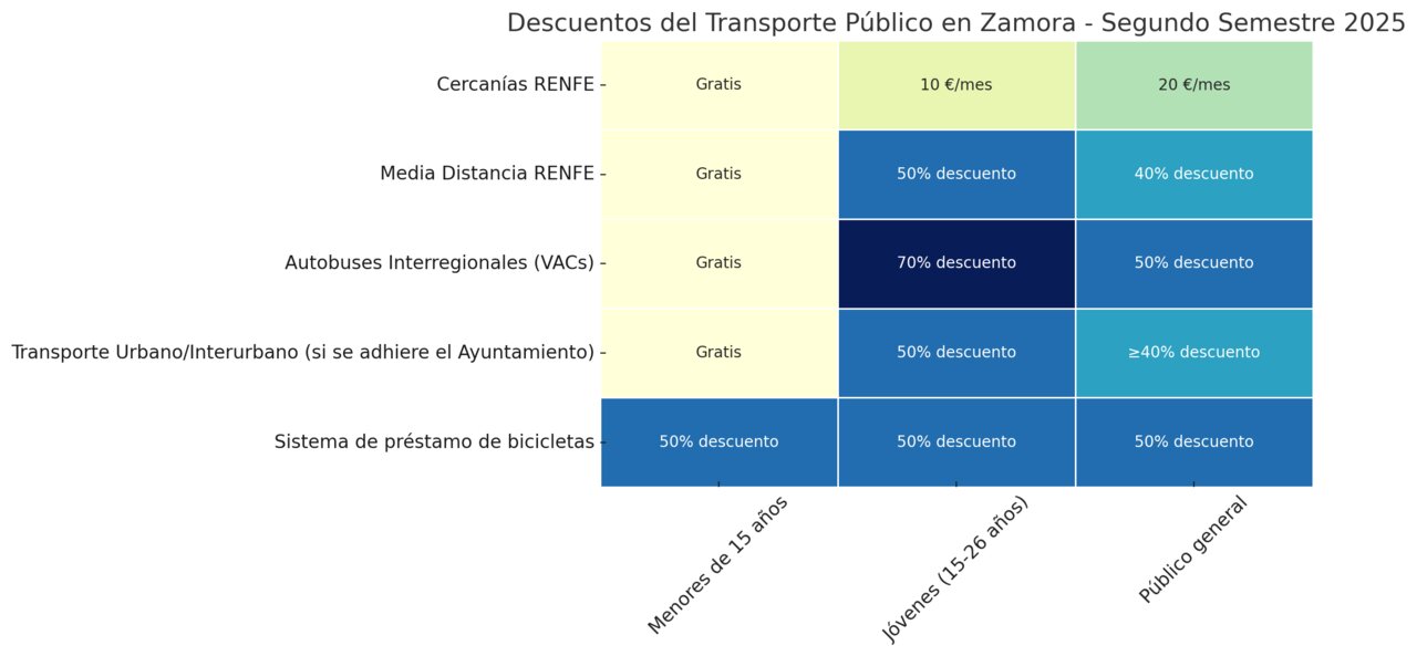 tabla precios y gratuidad