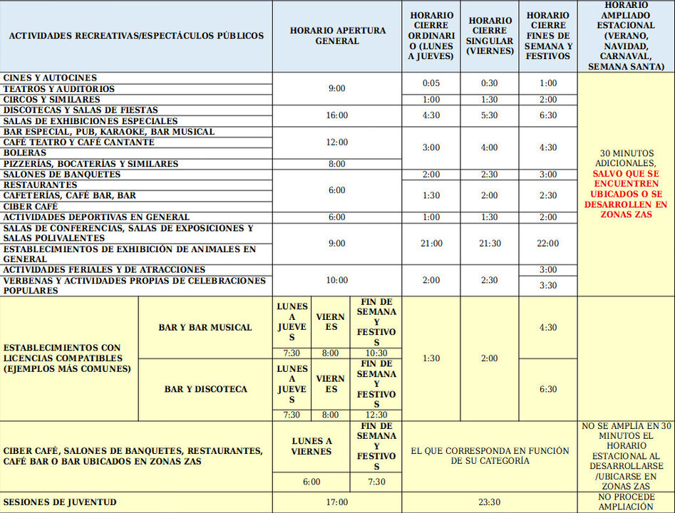 cuadro de actividades