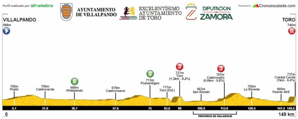 Vuelta Ciclista a la Provincia de Zamora 2025 - Etapa 2
