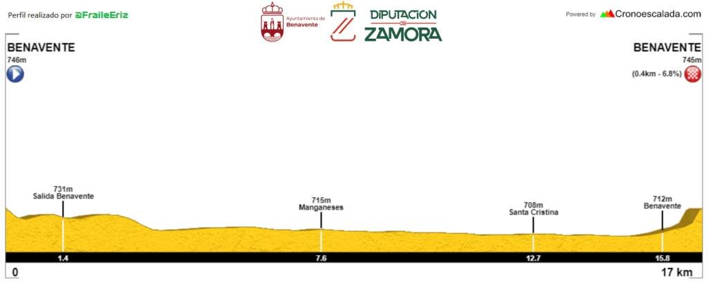 Vuelta Ciclista a la Provincia de Zamora 2025 - Etapa 1