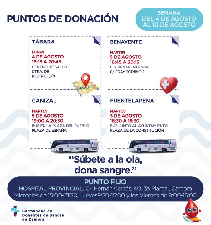 Puntos de donación agosto semana 4-10