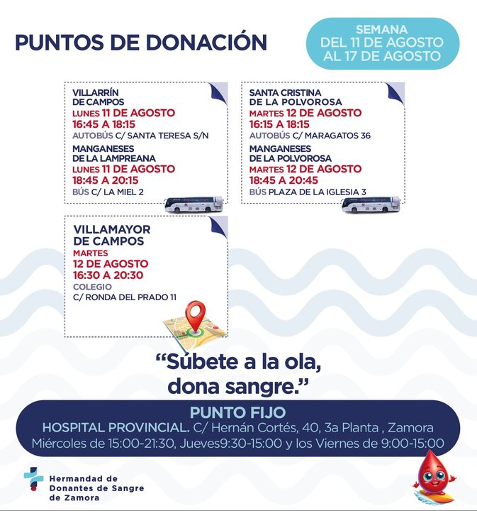 Campaña de donaciones pueblos (semana 11 al 17 de agosto)